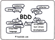 Behavior Driven Development (BDD) Training in Serbia