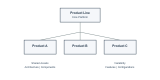 Product Line Engineering Training in Serbia