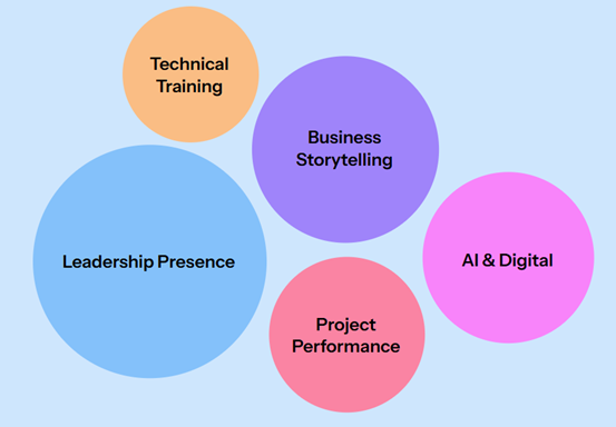 Hands-on corporate training session&mdash;Tashkent destination bootcamp