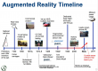 Augmented Reality (AR) Training in Serbia