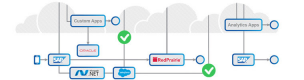 Automated Business Process Discovery (ABPD) Training in Serbia