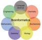 Bioinformatics Training in Serbia