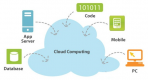 Cloud Computing Training in Serbia