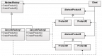 Design Patterns Training in Serbia