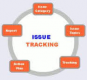Issue Tracking Training in Serbia
