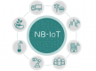 NB-IoT Training in Serbia