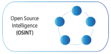 Open Source Intelligence (OSINT) Training in Serbia