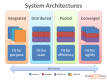 Systems Architecture Training in Serbia